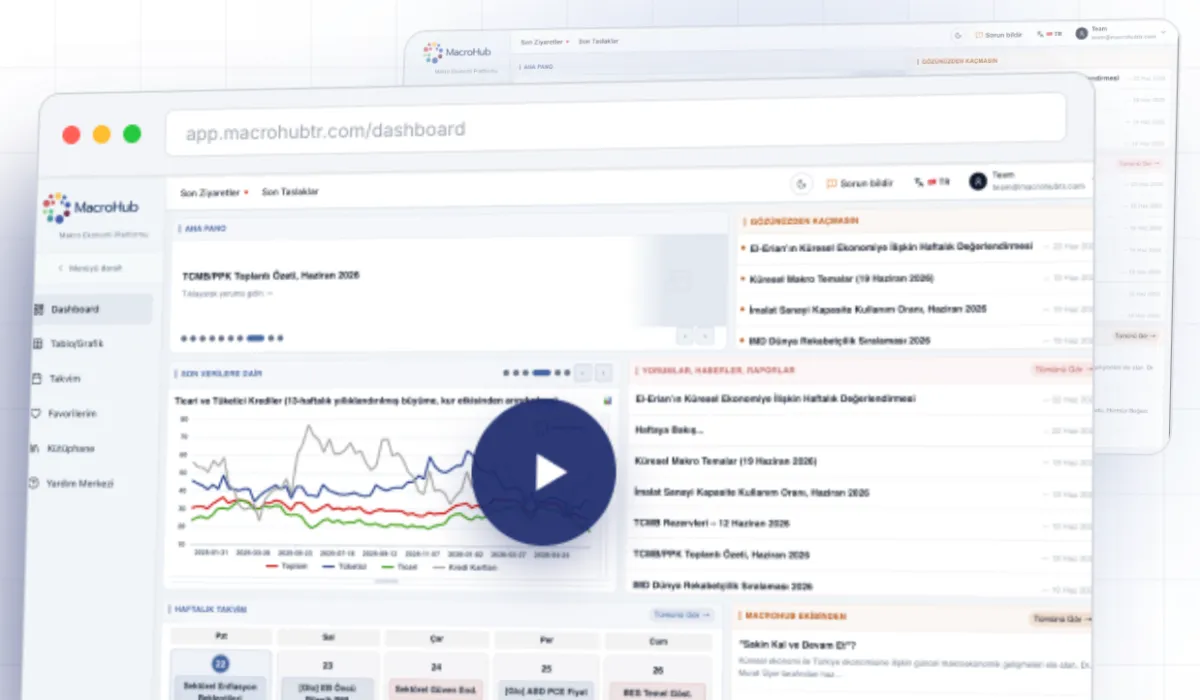 MacroHub dashboard preview on macrohubtr.com, with Turkish macro data charts, a weekly calendar and reports.